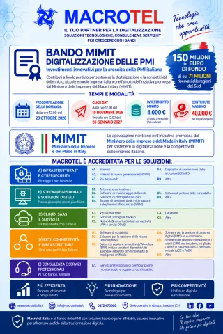 Anteprima della brochure Macrotel sul Voucher MIMIT